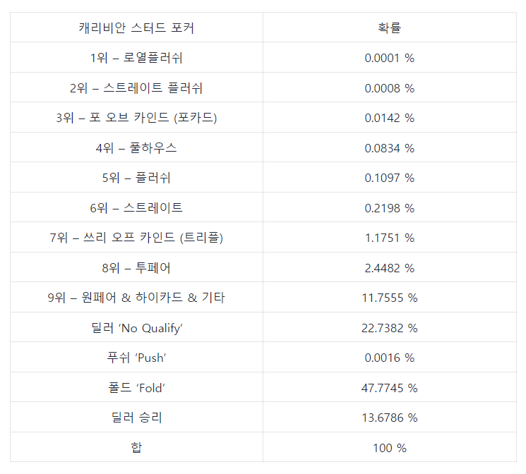 캐리비안 스터드포커 게임 하는 법과 규칙 (8)